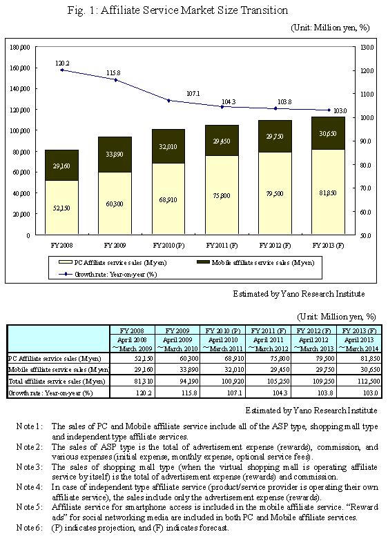 reward advertisement