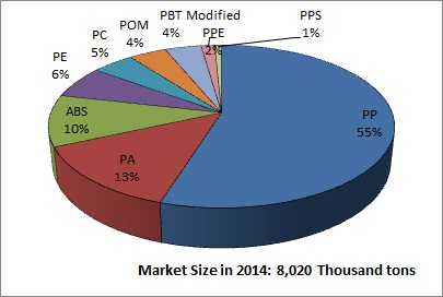 auto market