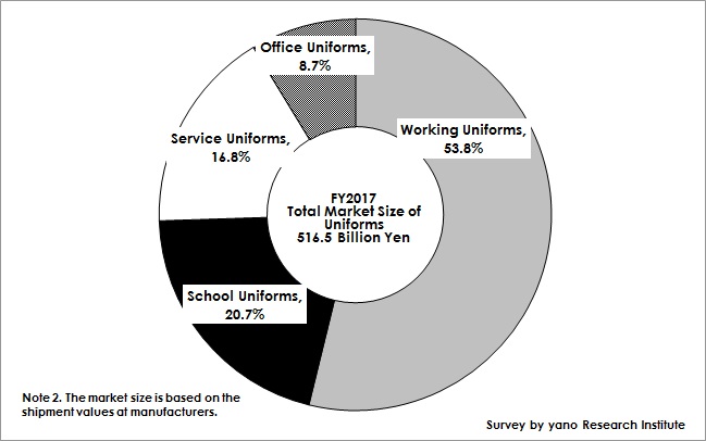 School uniform market research