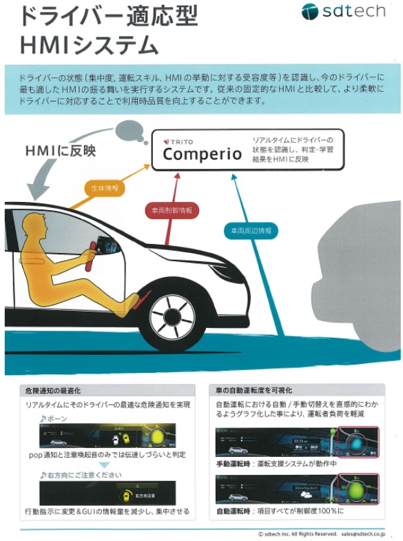 【写真：sdtech「ドライバ適応型HMI」】