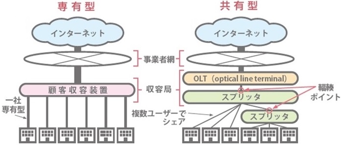 【図表8：専有型／共有型の仕組みの違い】